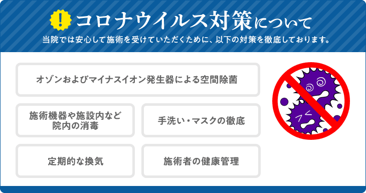 コロナウイルス対策について
